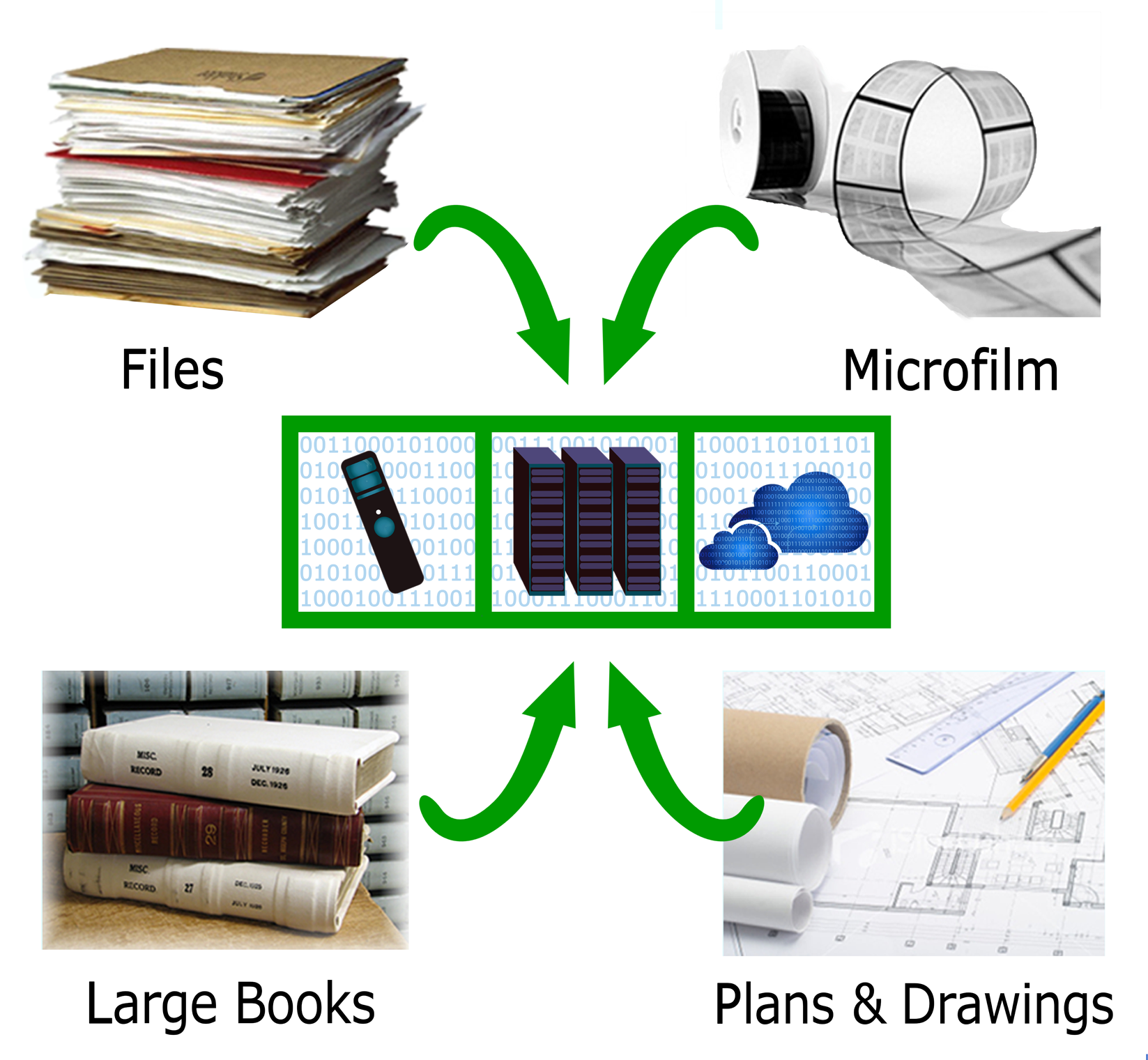 Document Conversion Services